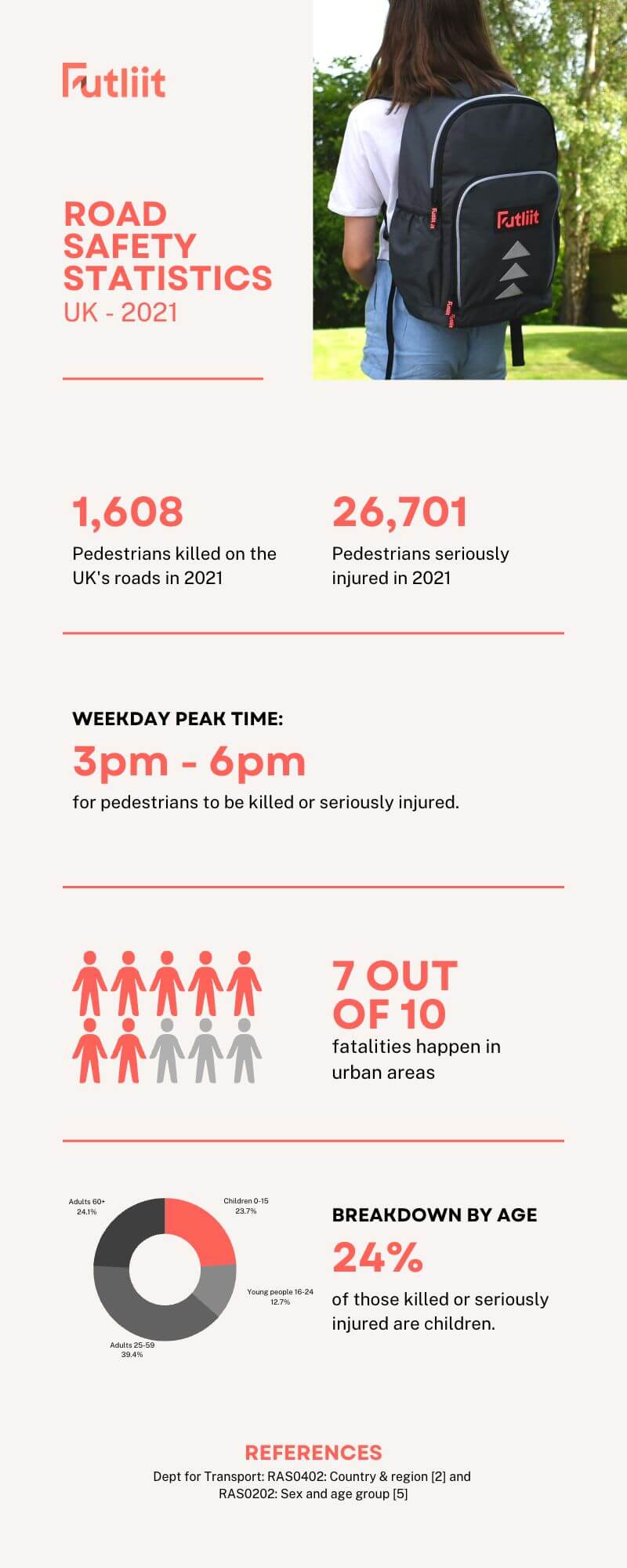 A graphic showing UK road safety statistics for 2021